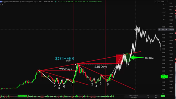 Altcoins Set To Ignite ‘Major, Major’ Moves After Ethereum Breakout, Predicts Analyst Kevin Svenson – Here’s His Outlook