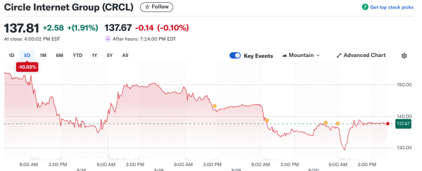 Goldman Sachs Sees Stablecoin Market Reaching Trillions Goldman Sachs Sees Stablecoin Market Reaching Trillions