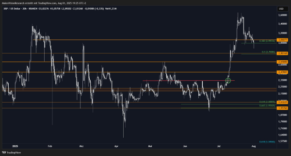 Is the Rally in XRP Over or Just Getting Started? Pay Close Attention to These Levels