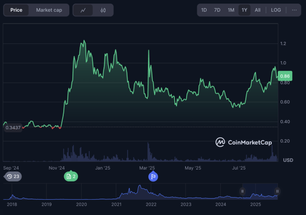 Top 3 Cryptos to Add to Your Portfolio Right Now Top 3 Cryptos to Add to Your Portfolio Right Now