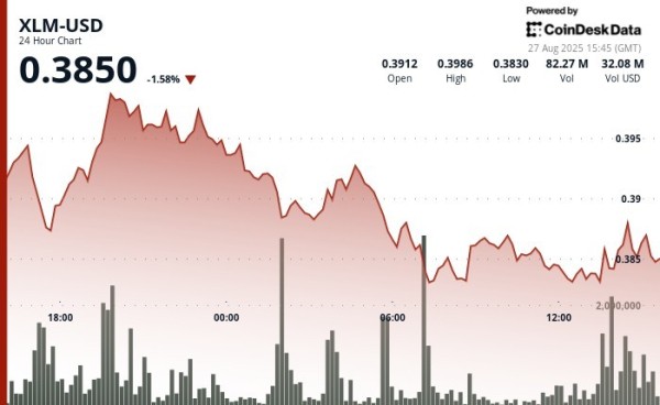 Stellar’s XLM Tests $0.40 Resistance as Institutional Flows Drive Volatility