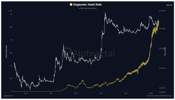 Analyst Says Dogecoin Price Is Entering Expansion Phase – Here’s What It Means
