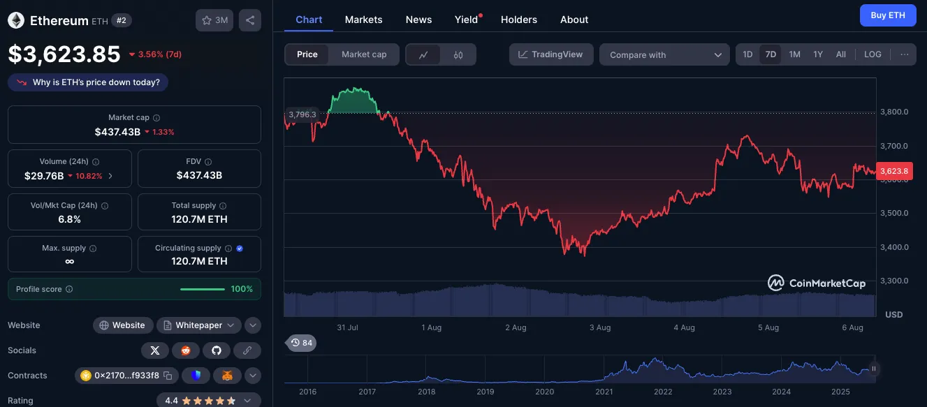 Morning Minute: SEC Gives Crypto Staking The Green Light