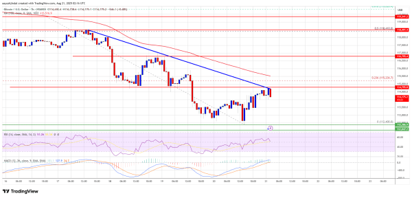 Bitcoin Price Faces Heavy Obstacles on Its Recovery Journey