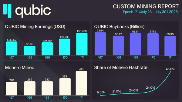 Qubic’s ‘Warming up the Engines’ Report Details 51% Strategy Ahead of Showdown With Monero