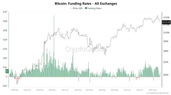 More Pain For Bitcoin? Open Interest Surpasses $40 Billion As Longs Crowd In