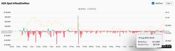 Cardano (ADA) Price Prediction for August 19