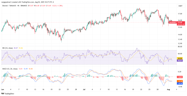 Decred price prediction 2025-2031: Is DCR a good long-term investment?