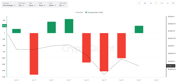 DOGE, PEPE, SHIBA INU & MAGACOIN FINANCE — Best Meme Coins With 1000x Growth Potential in 2025 DOGE, PEPE, SHIBA INU & MAGACOIN FINANCE — Best Meme Coins With 1000x Growth Potential in 2025
