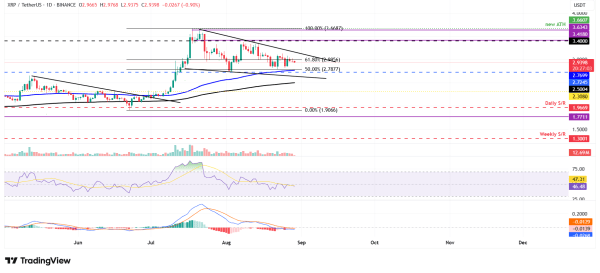 Top 3 Price Prediction: Bitcoin, Ethereum, Ripple – BTC, ETH, and XRP steadies after recent sell-off 