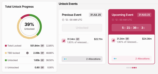 3 Token Unlocks to Watch in the Final Week of August 2025 3 Token Unlocks to Watch in the Final Week of August 2025