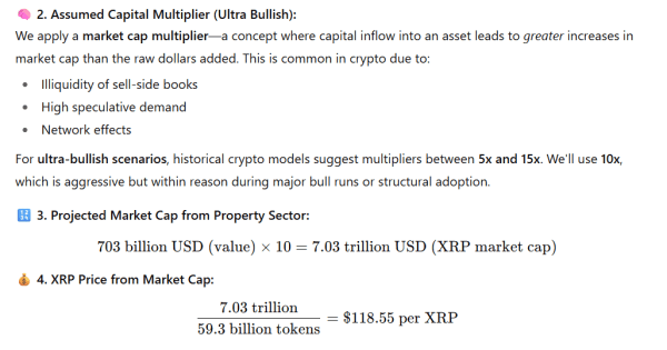 Here Is XRP Price If It Powers Cross-Border Property Transactions