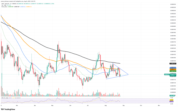 Can Shiba Inu (SHIB) Mini-Golden Cross Help? Dogecoin (DOGE): Worst Move in Q4? Solana's (SOL) Surprising Price Boost? - U.Today Can Shiba Inu (SHIB) Mini-Golden Cross Help? Dogecoin (DOGE): Worst Move in Q4? Solana's (SOL) Surprising Price Boost? - U.Today