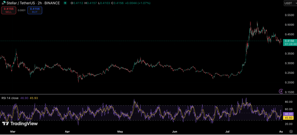 Live Crypto Price Prediction: XRP, ADA, XLM