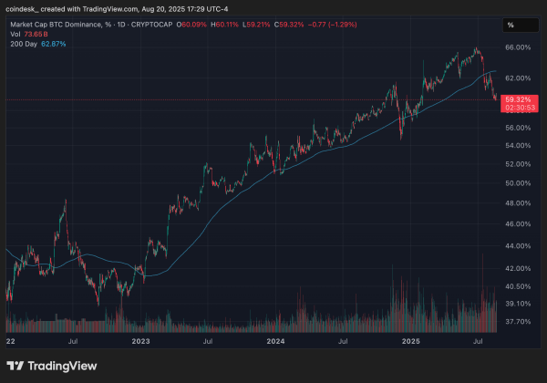 Ether, Solana, BNB Outshine Bitcoin as Cryptos Rebound