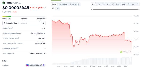BetterBank exploited for $5M through unauthorized bonus minting
