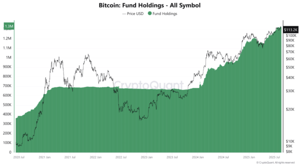 More Pain For Bitcoin? Open Interest Surpasses $40 Billion As Longs Crowd In