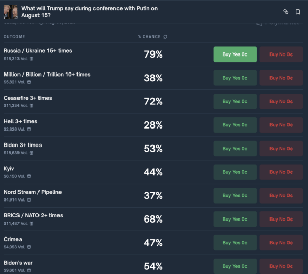 Polymarket traders bet on Trump shunning crypto during Putin meeting, go all in on Zelensky mention Polymarket traders bet on Trump shunning crypto during Putin meeting, go all in on Zelensky mention