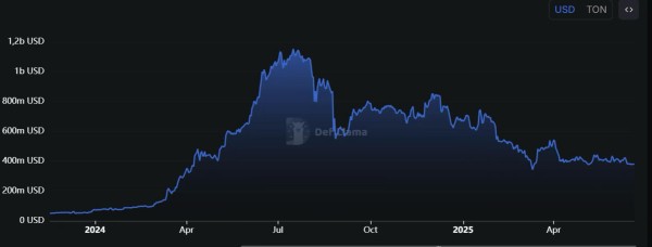 Is TON’s DeFi ready to lead a true financial revolution? Is TON’s DeFi ready to lead a true financial revolution?