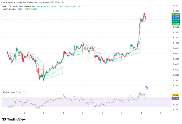 XRP (XRP) Price Prediction for August 9
