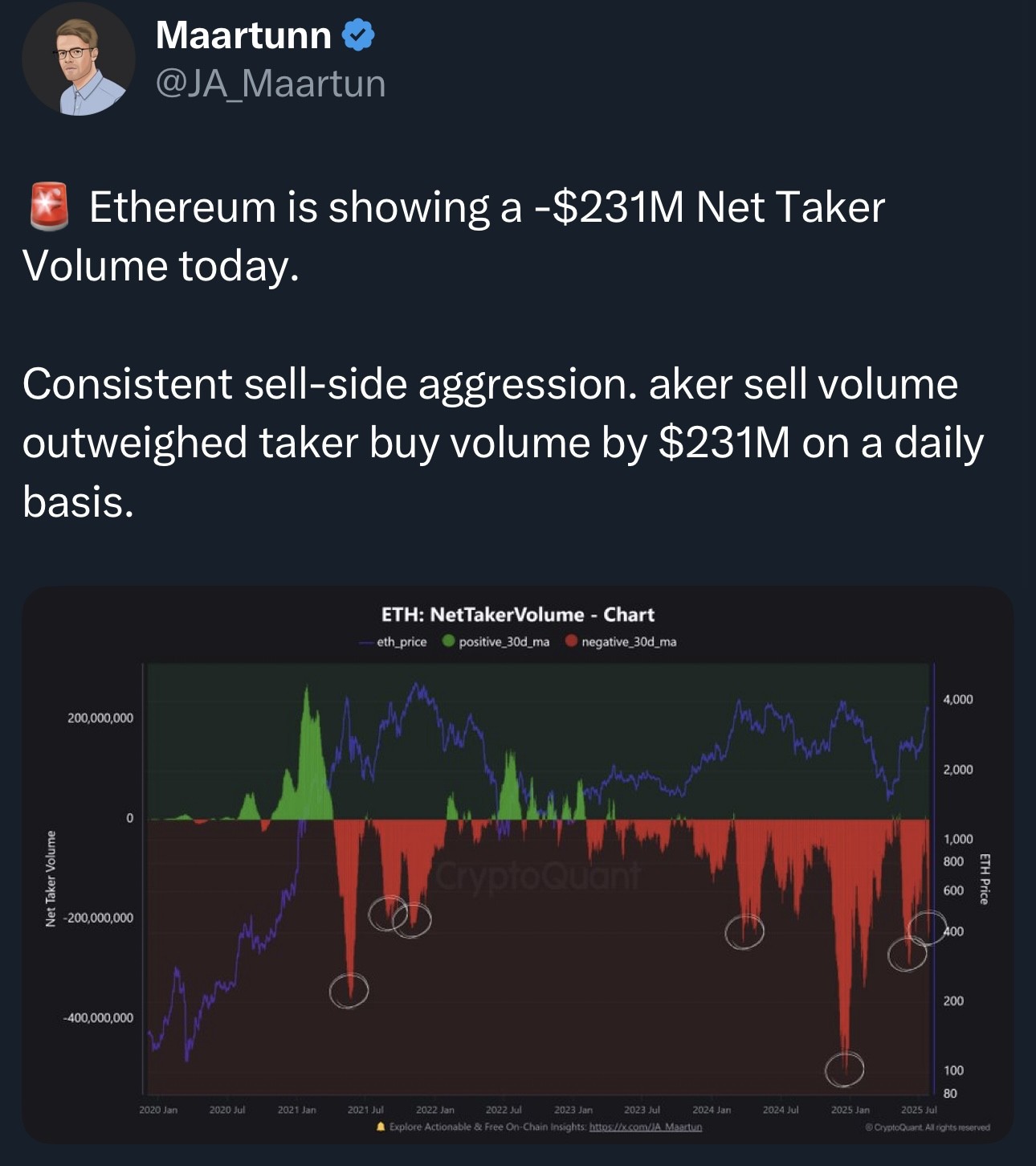 Ethereum Price Faces Short-Term Pressure Before a $4,500 Rally