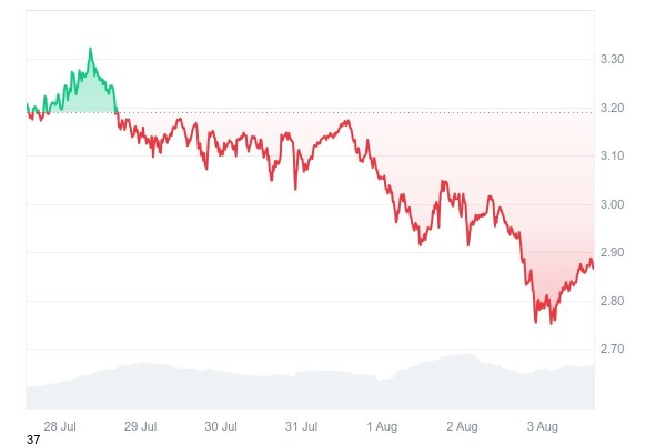 XRP OI Up 38%: Where Will Price Go?
