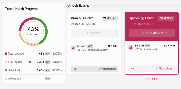 3 Token Unlocks to Watch in the Final Week of August 2025 3 Token Unlocks to Watch in the Final Week of August 2025