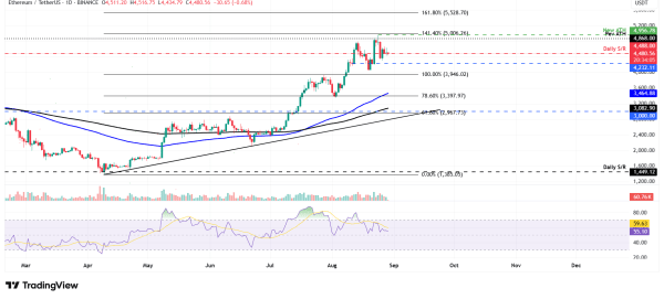 Top 3 Price Prediction: Bitcoin, Ethereum, Ripple – BTC, ETH, and XRP steadies after recent sell-off 
