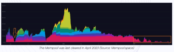 Bitcoin mining faces surging power demands and record-low fees Bitcoin mining faces surging power demands and record-low fees