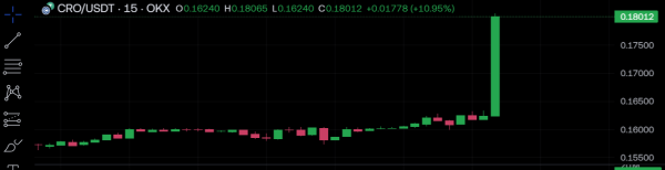 Donald Trump Takes Action for This Altcoin: $6.4 Billion Treasury Will Be Created! Huge Price Jump!