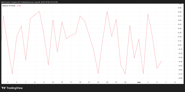 ENA Rally Fades as Negative Funding Rates Point to Further Losses