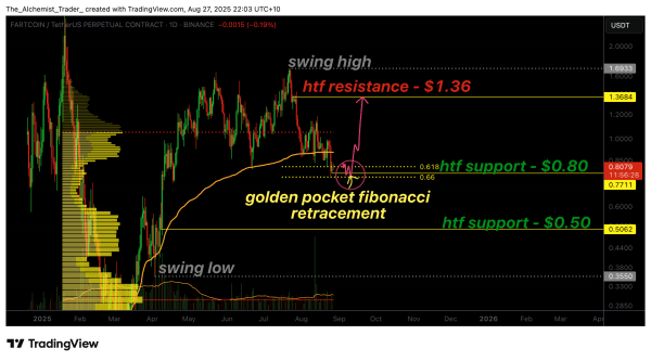 Fartcoin price runs out of gas: is a reversal possible? Fartcoin price runs out of gas: is a reversal possible?