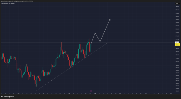 Avalanche vs Solana — Which Layer-1 Altcoin Holds the Edge in Ecosystem Growth This Year? Avalanche vs Solana — Which Layer-1 Altcoin Holds the Edge in Ecosystem Growth This Year?