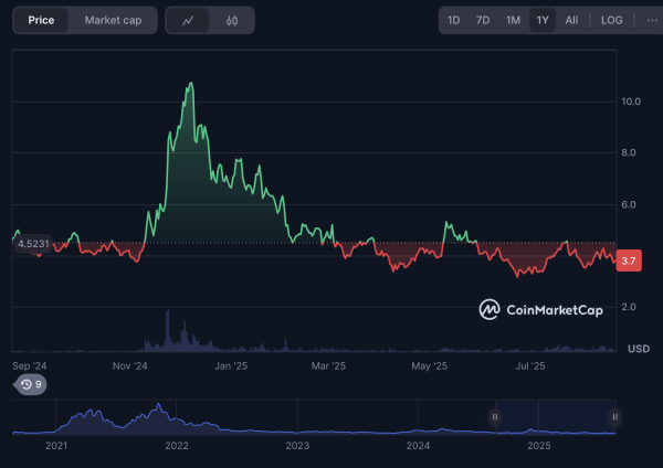Top 3 Cryptos to Add to Your Portfolio Right Now Top 3 Cryptos to Add to Your Portfolio Right Now