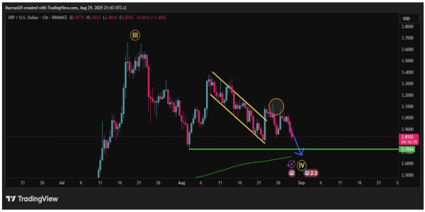 Analyst Says XRP Price Is Yet To Hit Its First Bearish Target – Details