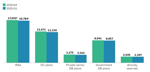Bitcoin likely to lead gains from Trump’s 401(k) crypto order