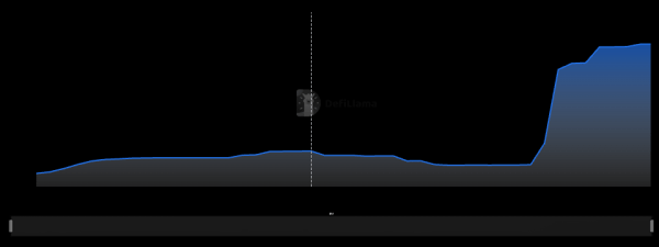 Hyperliquid Vault Manager Under Fire for Moving $29 Million of User Funds to Other Blockchains