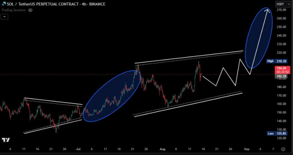 5 Best Altcoins to Buy Now — Reddit Identifies This $0.004 Gem With 15x Potential Before 2025