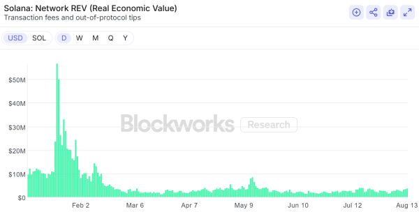The state of Solana in 6 charts