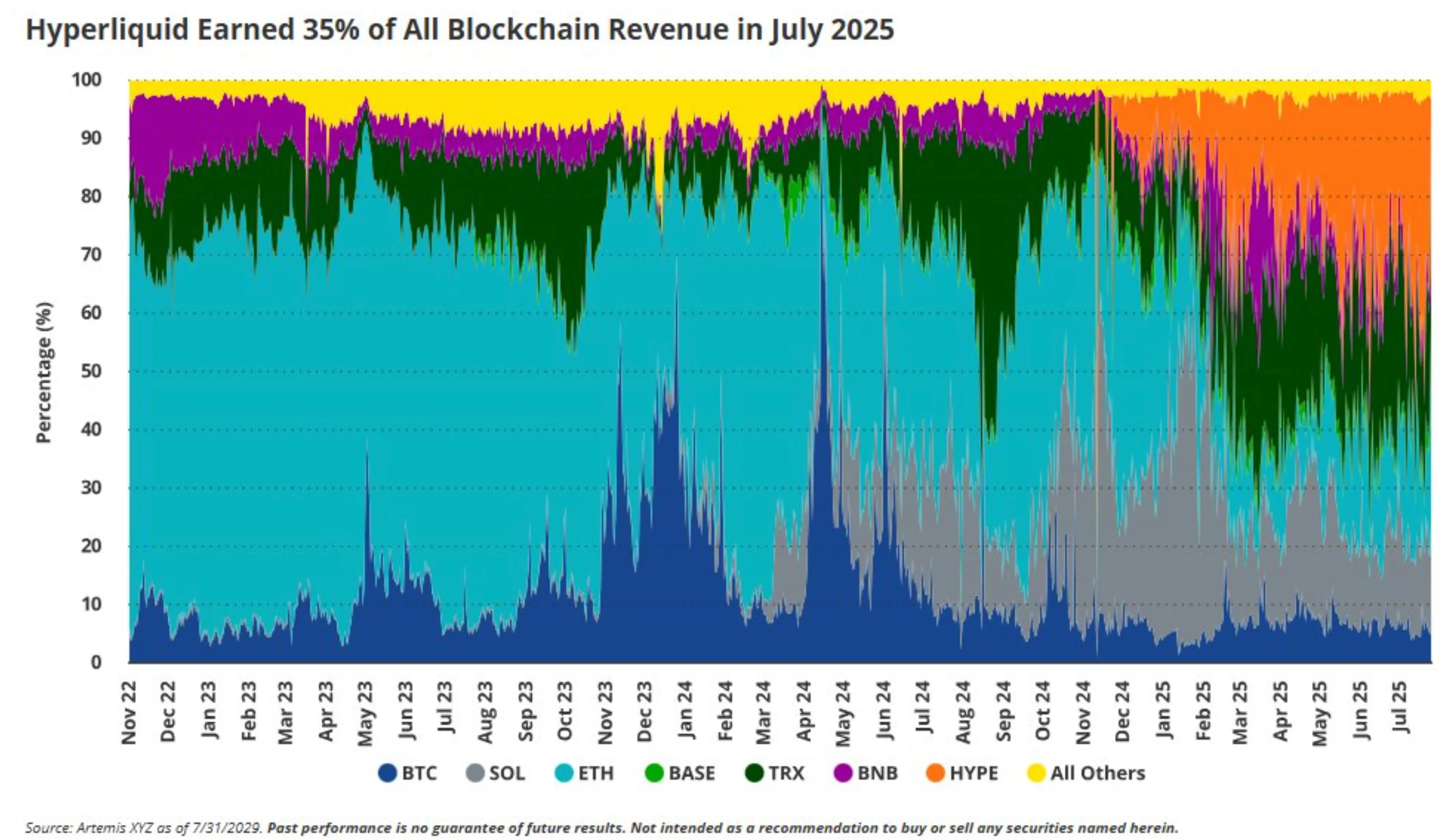 Morning Minute: SEC Gives Crypto Staking The Green Light