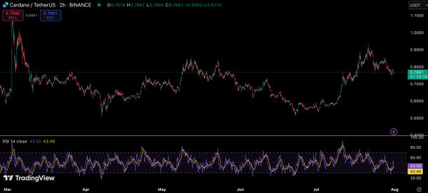 Live Crypto Price Prediction: XRP, ADA, XLM