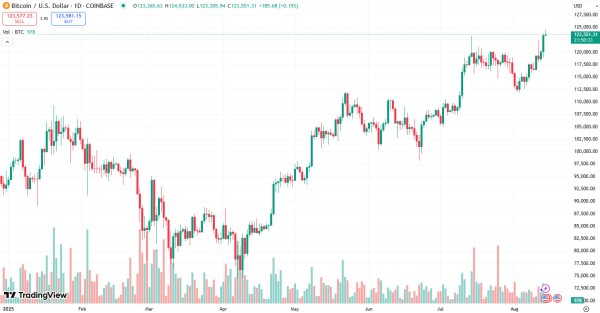 Bitcoin will either ‘Godzilla’ up or drop on ‘alt mania’ — Samson Mow