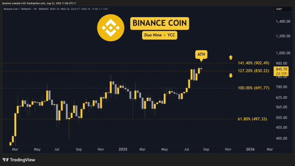 Crypto Price Analysis August-22: ETH, XRP, ADA, BNB, and HYPE Crypto Price Analysis August-22: ETH, XRP, ADA, BNB, and HYPE