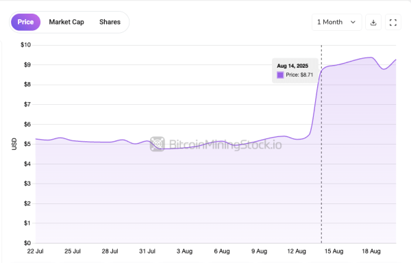 TeraWulf’s Multi-Billion Dollar HPC Deal Backstopped by Google - A Blueprint for Future Hyperscaler Deals TeraWulf’s Multi-Billion Dollar HPC Deal Backstopped by Google - A Blueprint for Future Hyperscaler Deals