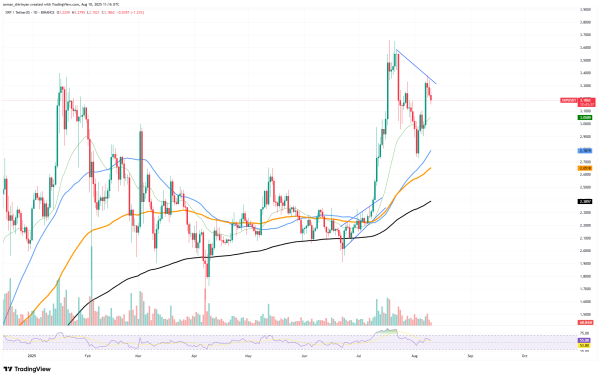 XRP's $5 Dream Not Over Yet, Shiba Inu (SHIB): Head and Shoulders Forms, Bitcoin (BTC) Price in Deep Waters XRP's $5 Dream Not Over Yet, Shiba Inu (SHIB): Head and Shoulders Forms, Bitcoin (BTC) Price in Deep Waters