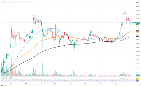 XRP Price: Is $3 Club Closed? Ethereum (ETH): Last Chance For $4,000, Bitcoin (BTC): Is $150,000 Still Available?