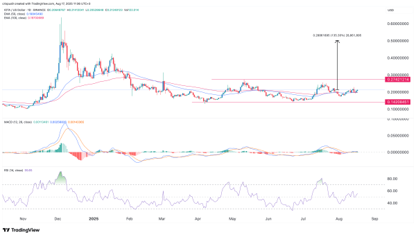 IOTA rides rebased upgrade to record TVL, token eyes bullish breakout