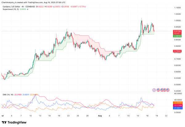 Cardano (ADA) Price Prediction for August 19