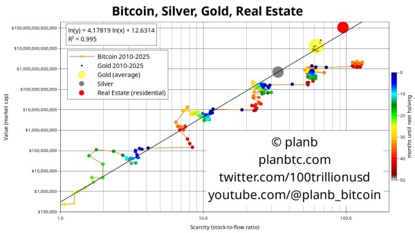 Bitcoin mining difficulty hits ATH, but is projected to drop in August