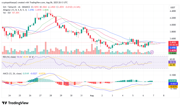 SUI price prediction 2025-2031: Is SUI a good investment? SUI price prediction 2025-2031: Is SUI a good investment?
